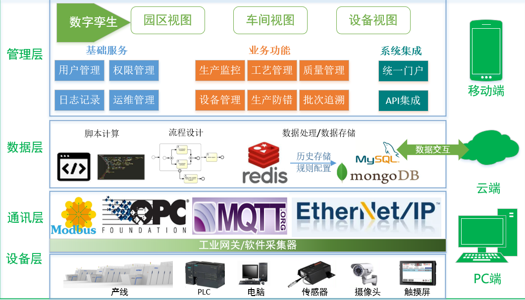 电子智能化工厂