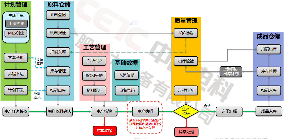 新能源材料数字化工厂