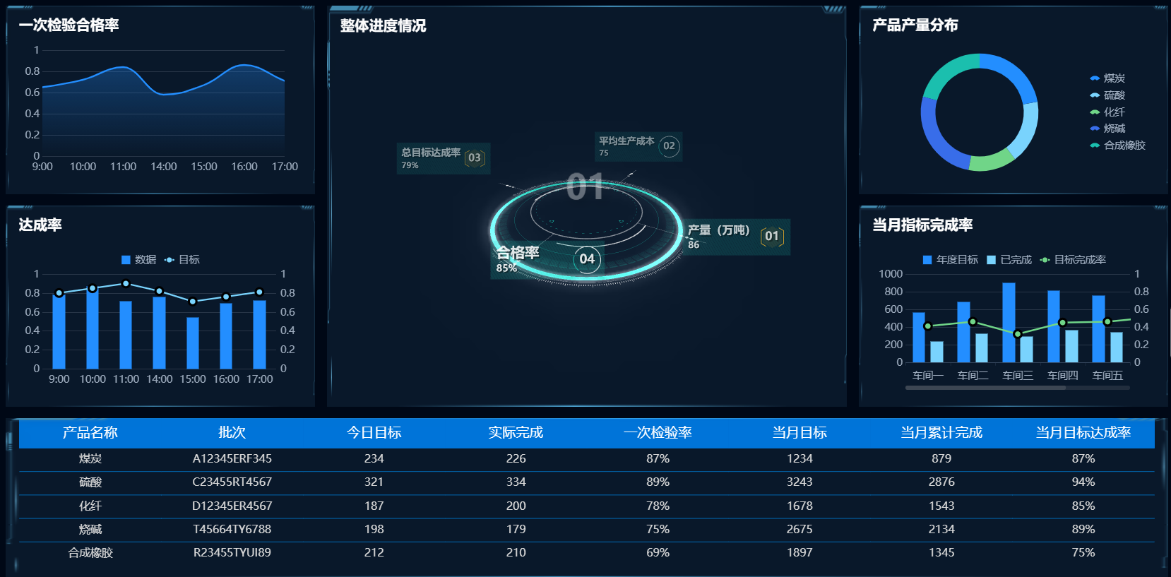MES(制造执行系统)2
