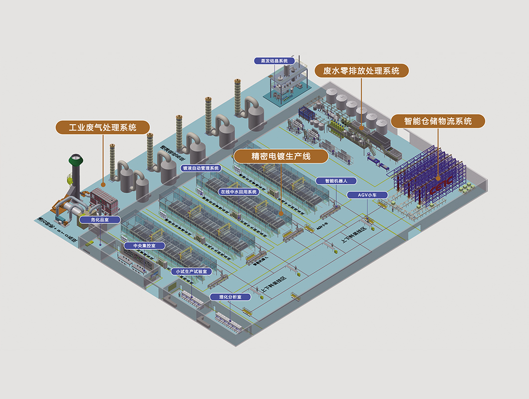 数字化电镀生产车间