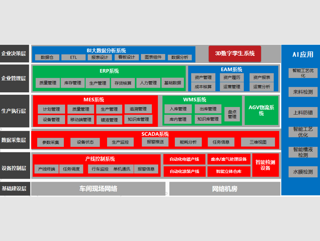 表面处理数智化工厂