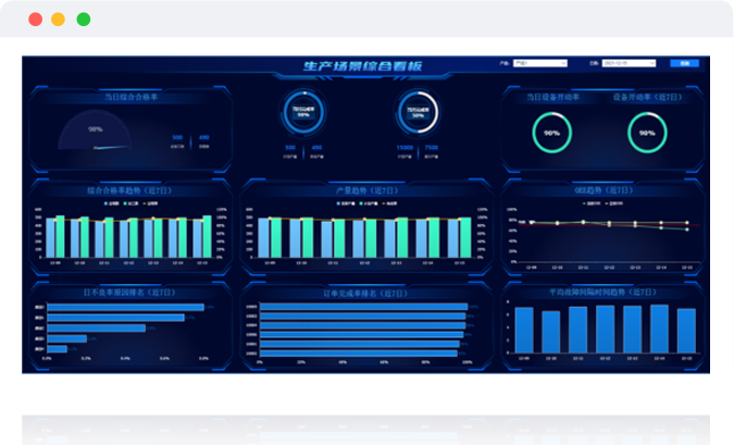 Производство исполнительных систем MES