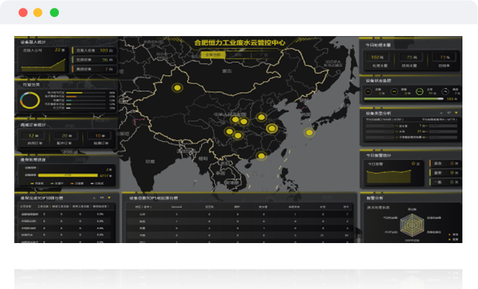 Система сбора данных SCADA